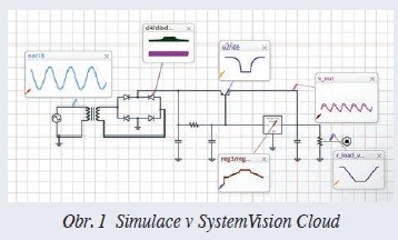 Potřebujete simulátor Zkuste SystemVision Cloud